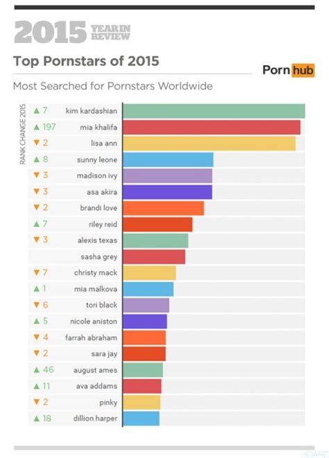 Find All The Popular Porn Ads at One Place